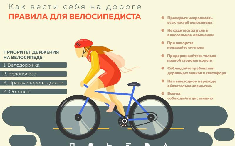 Основы безопасности на дорогах
